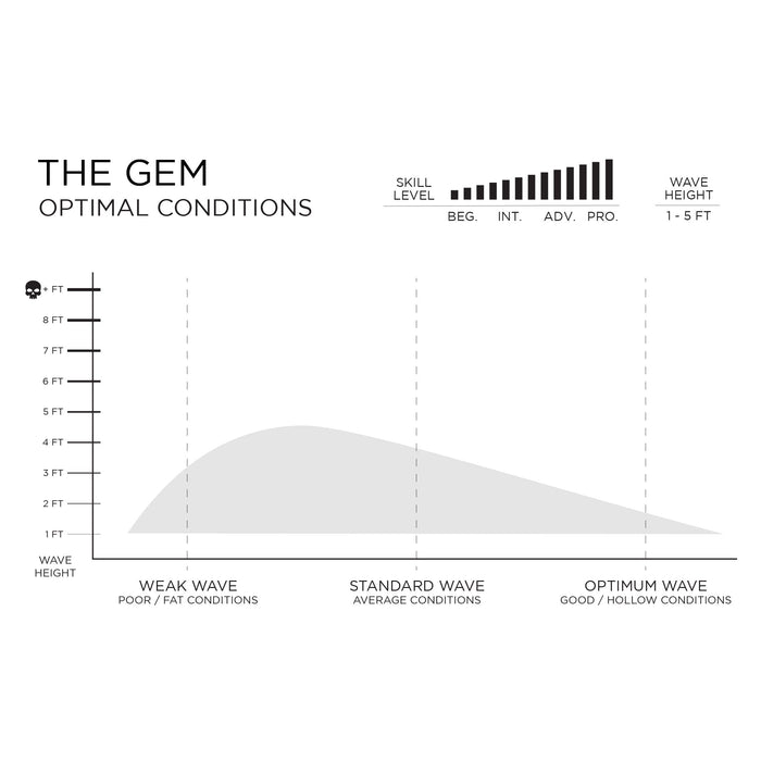 SPECIFICATIONS