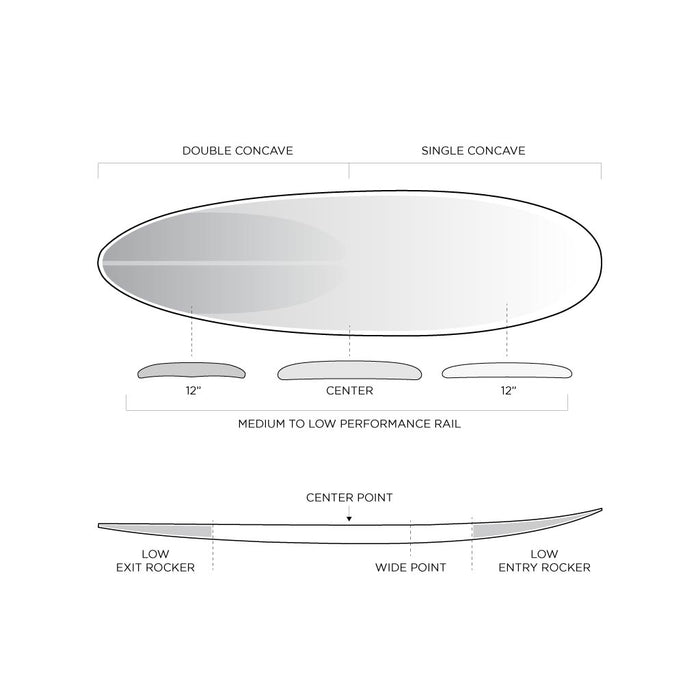 SPECIFICATIONS
