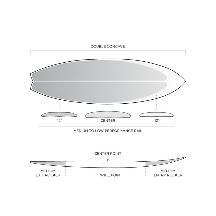 SPECIFICATIONS