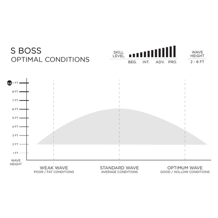 SPECIFICATIONS
