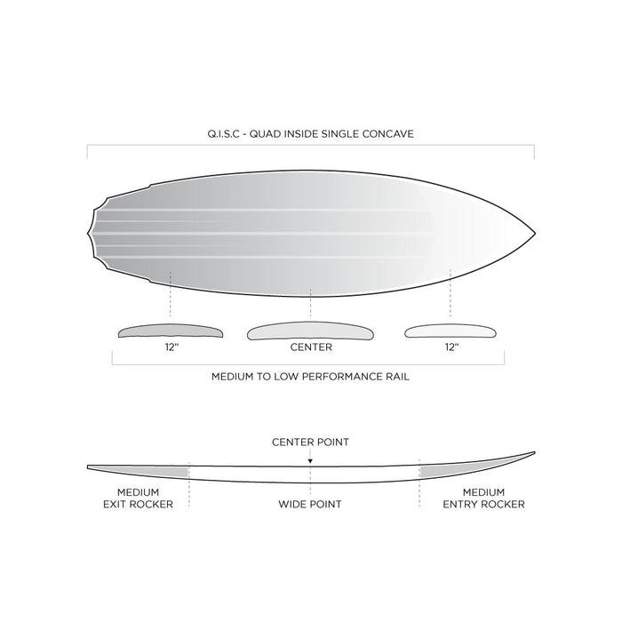 SPECIFICATIONS