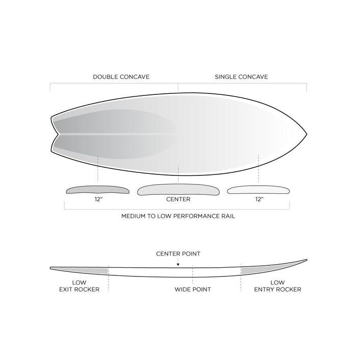SPECIFICATIONS