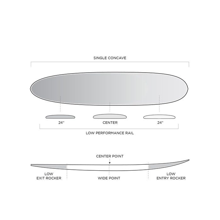 SPECIFICATIONS