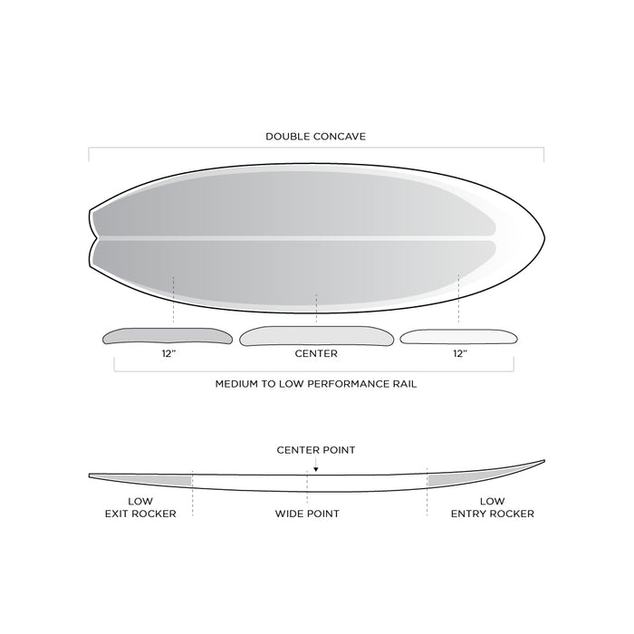 SPECIFICATIONS