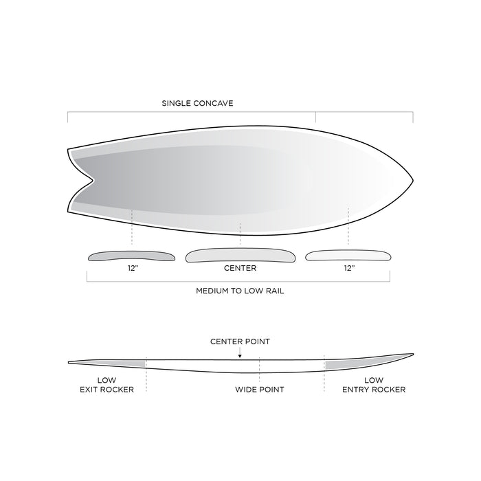 SPECIFICATIONS