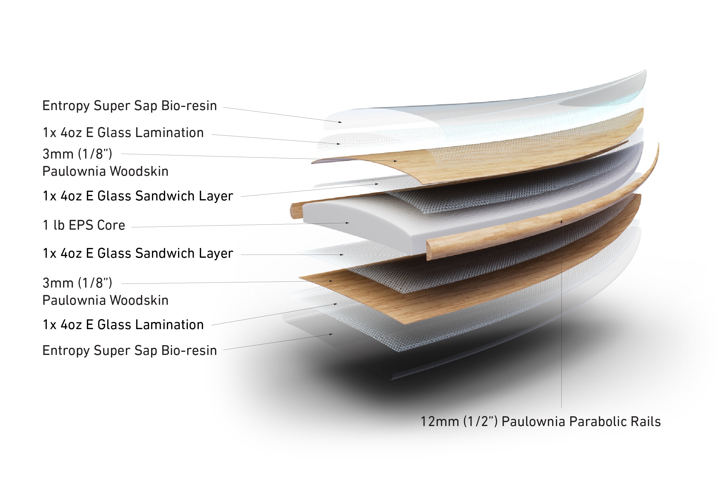 Timbertek Technology | Shop in United States
