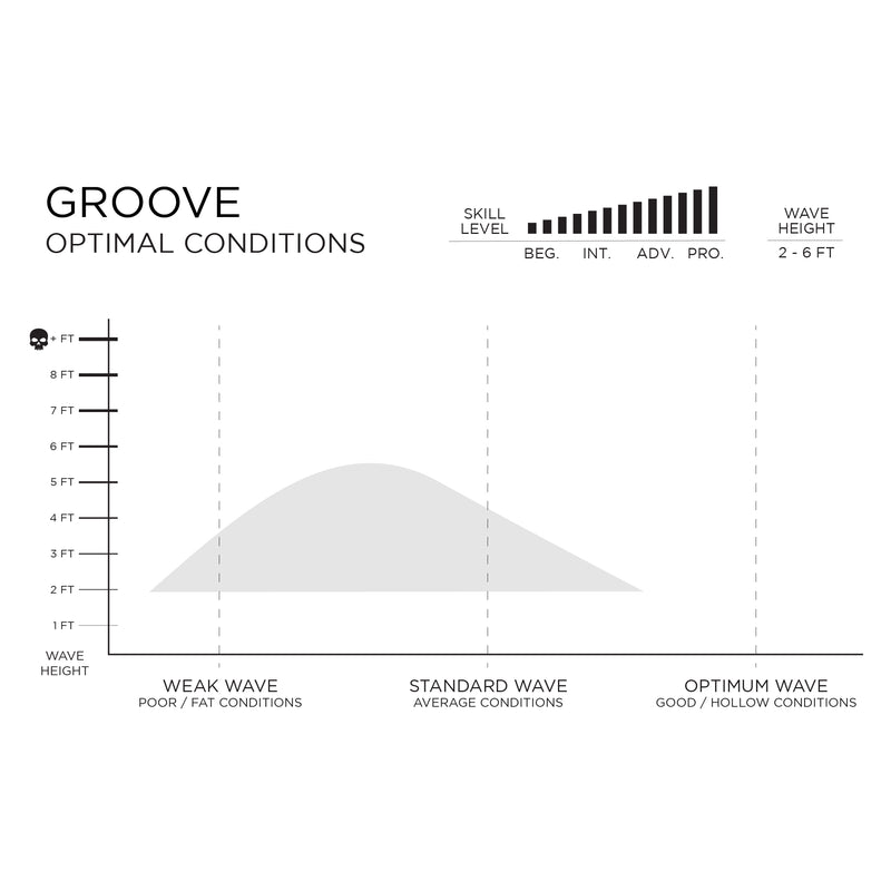 SPECIFICATIONS