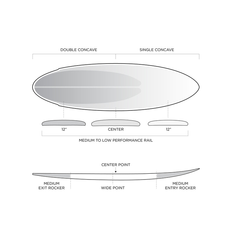 SPECIFICATIONS