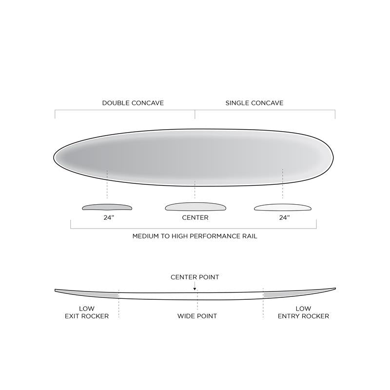 SPECIFICATIONS