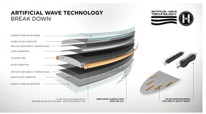 AWT-Sci-Fi 2.0 Grom - Firewire - USA